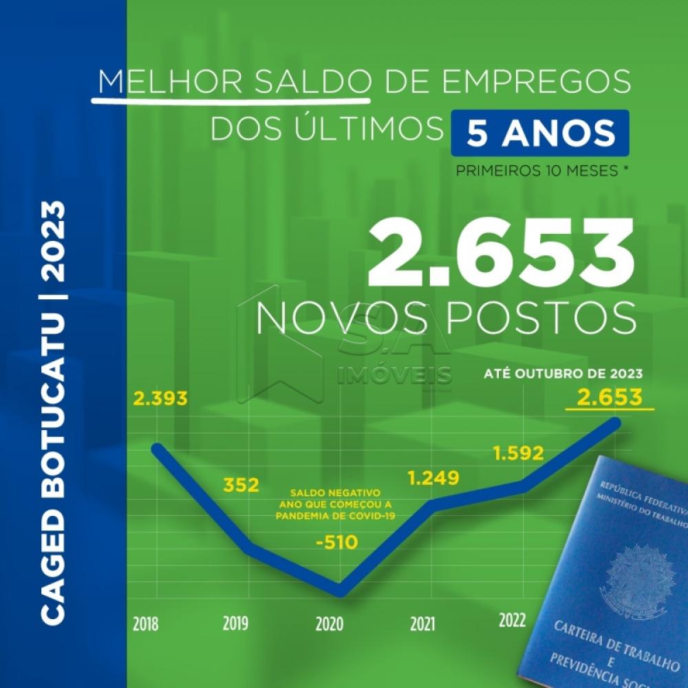 Botucatu bate recorde na criao de Postos de Trabalho em 2023, segundo o CAGED